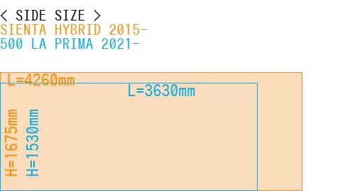 #SIENTA HYBRID 2015- + 500 LA PRIMA 2021-